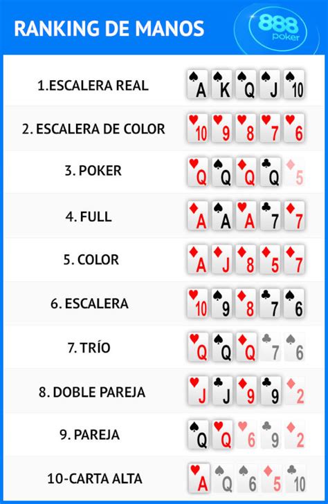 Reglas de poker manos ganadoras